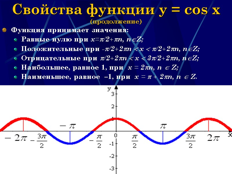 Наумова Ирина Михайловна 16 Свойства функции y = cos x (продолжение) Функция принимает значения: Наумова Ирина Михайловна 16 Свойства функции y = cos x (продолжение) Функция принимает значения: